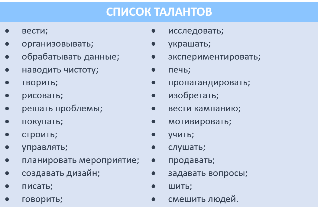 Виды талантов личности. Таланты человека список. Какие есть таланты у людей список. Какие бывают таланты у человека список примеры. Способности и таланты человека список.