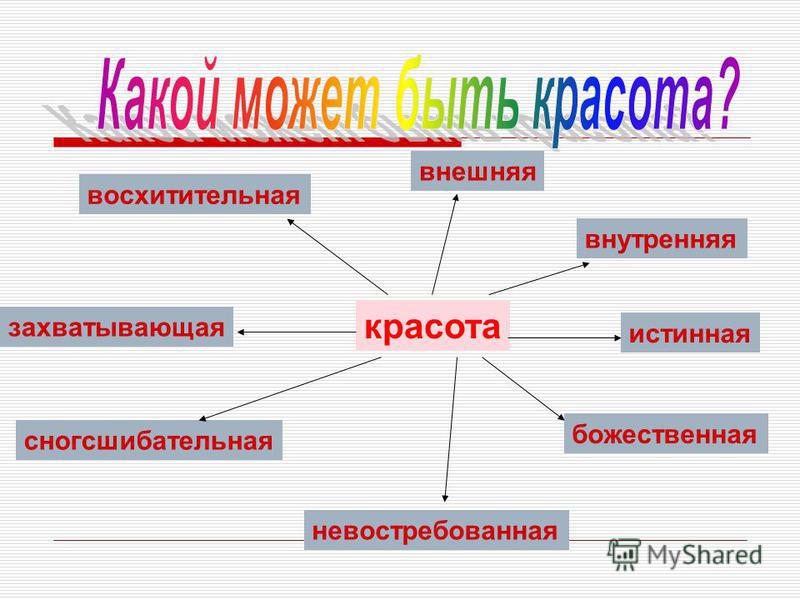 В чем заключается внутренняя красота