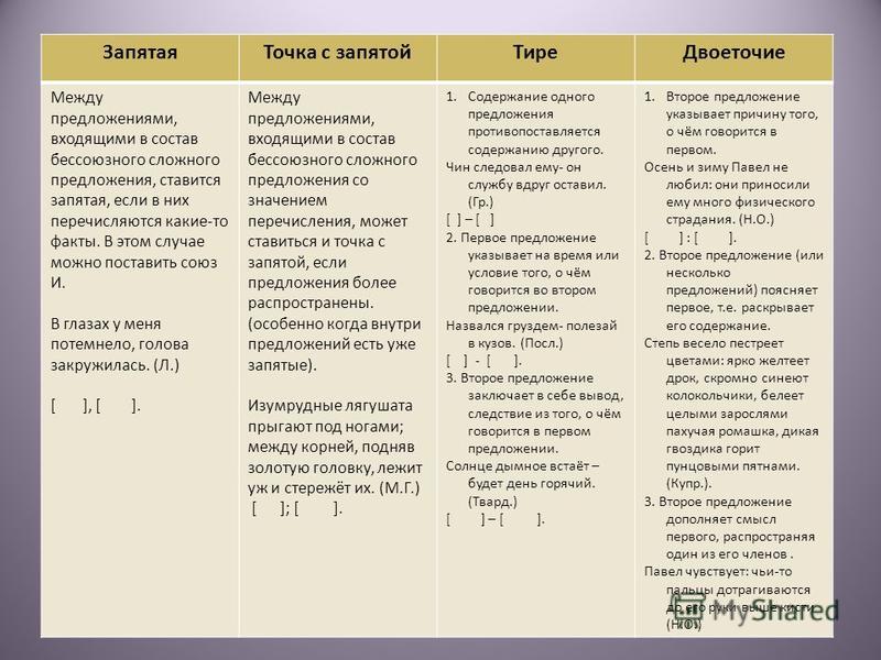 Причины постановки точки с запятой. Точка точка с запятой и двоеточие в бессоюзных сложных предложениях. Когда ставится иочкас запятой. Предложения с точкой запятой примеры.