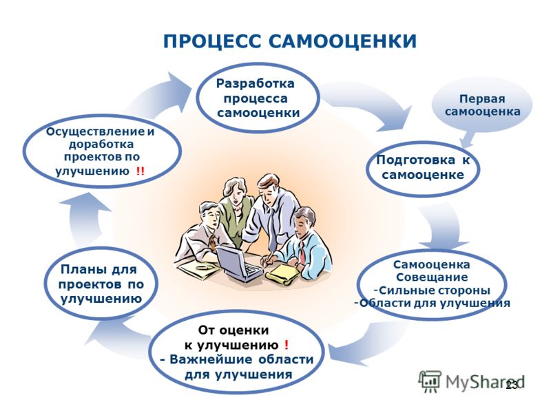 Проект как поднять самооценку 6 класс обществознание