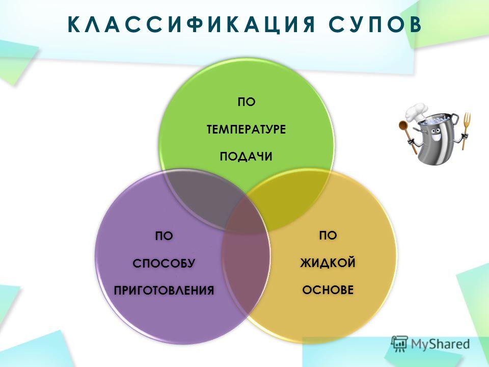 Как подразделяются супы по способу приготовления