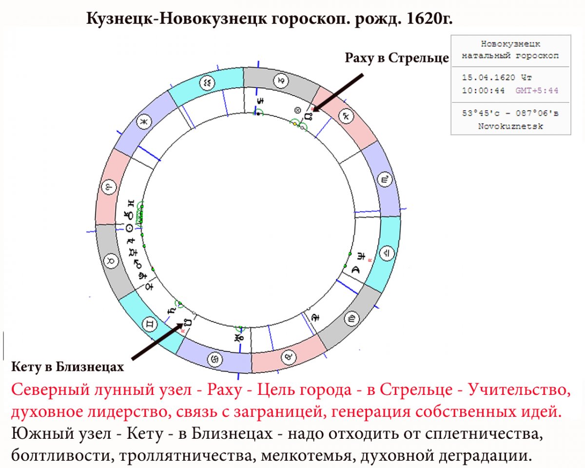 Кету натальная карта