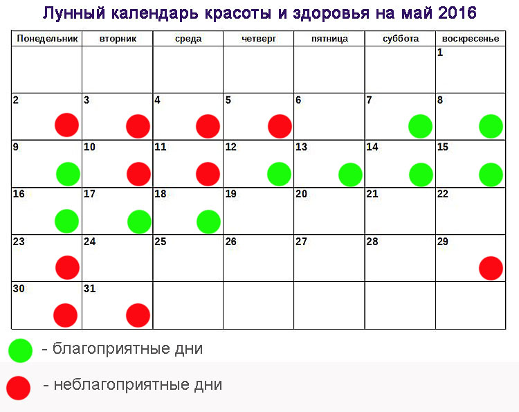 Окрашивание волос по лунному календарю. Лунный календарь стрижек. Лнный Алендарь стрижек. Лунный календарь окрашивания волос.