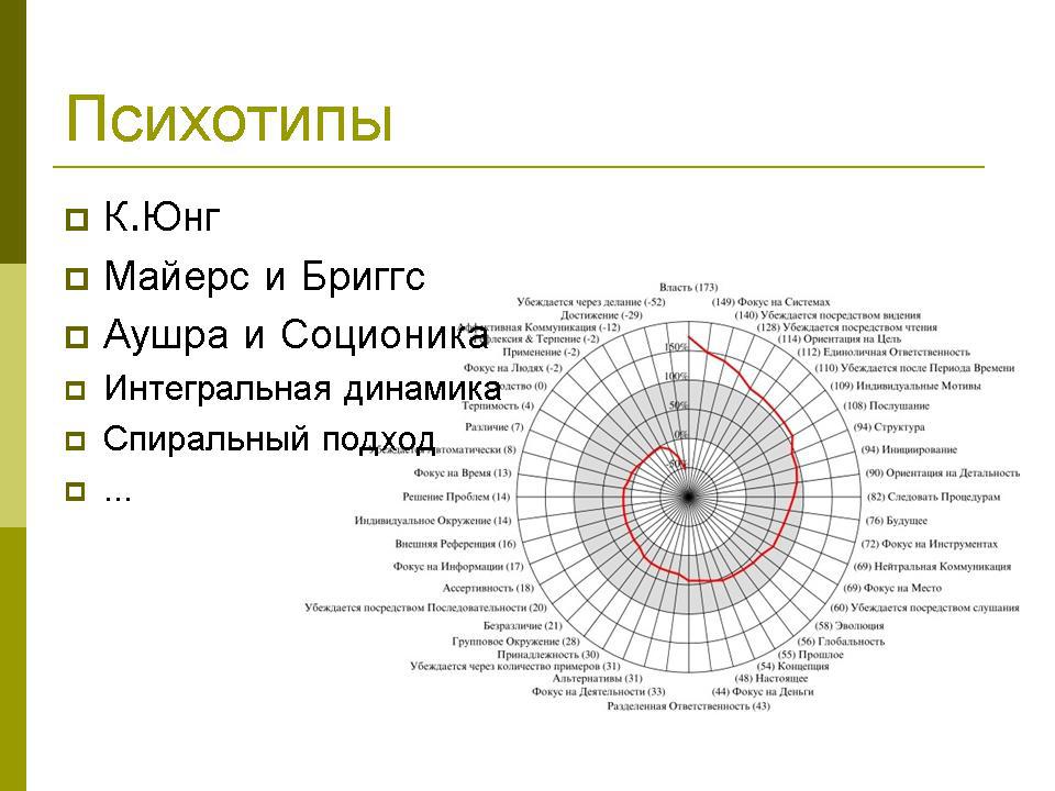 Психологические типы