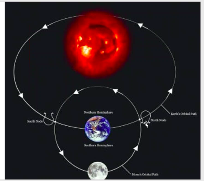 Северный кармический. Кету изображение в астрологии. Нисходящий лунный узел. Узлы лунной орбиты. Восходящий лунный узел знак.