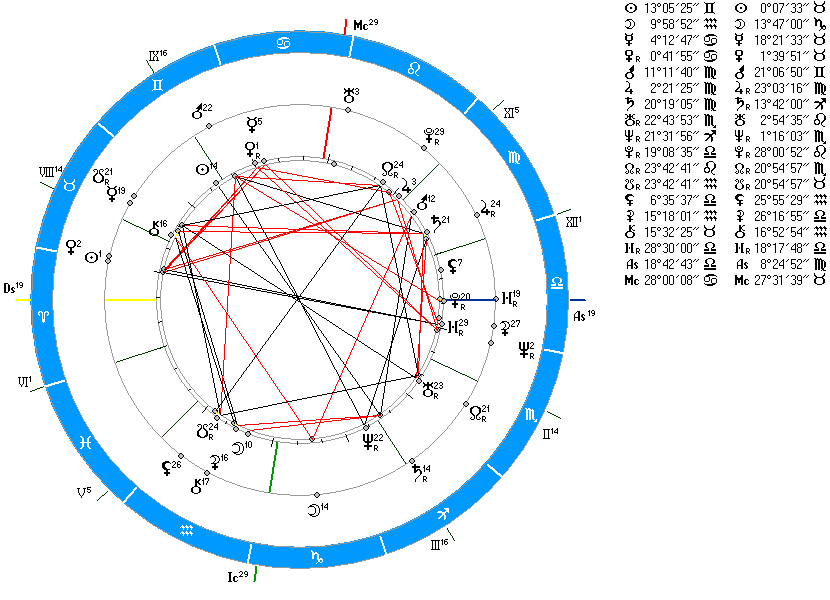 Северный узел натальная карта