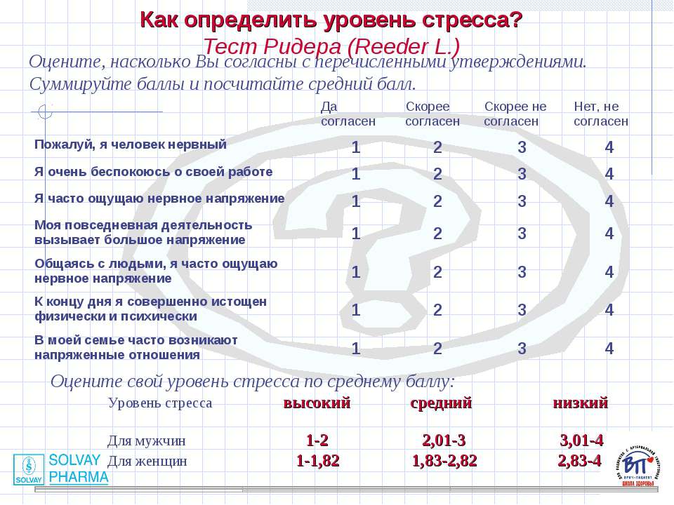 Уровень стресса картинки