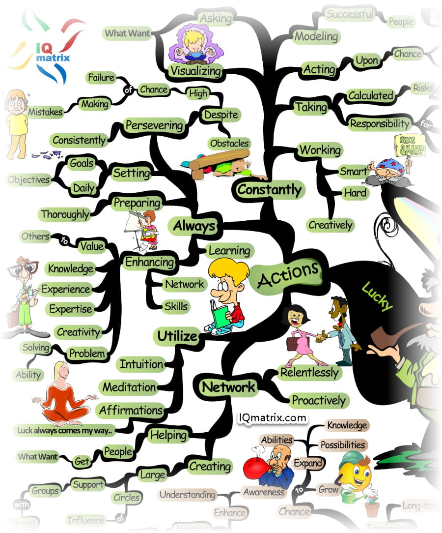 How to Improve Your Luck While Pursuing Your Goals