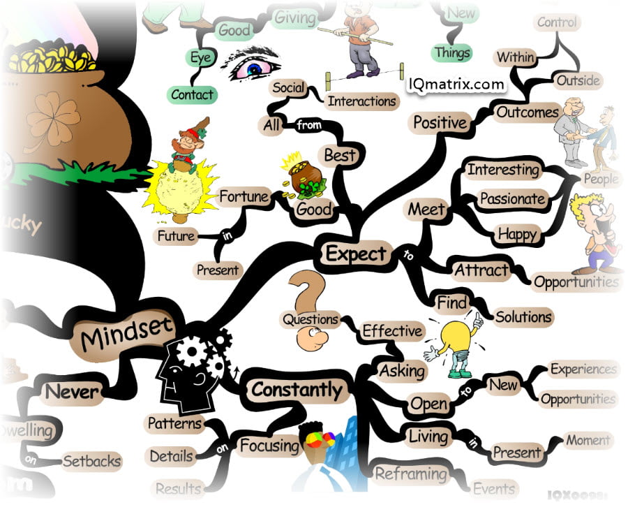 The Mindset of Lucky People