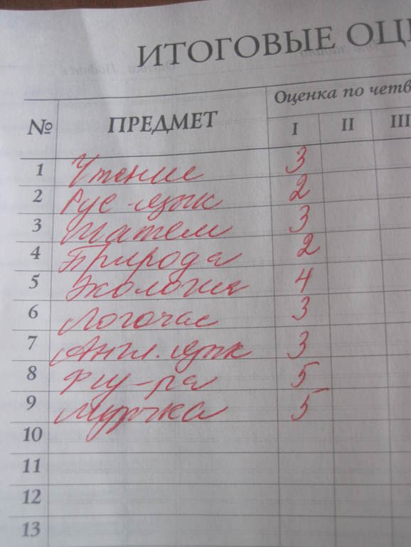 На какие оценки учился. Оценки в четверти. Дневник с оценками. Оценки в школе. Во 2 классе оценки четверть.