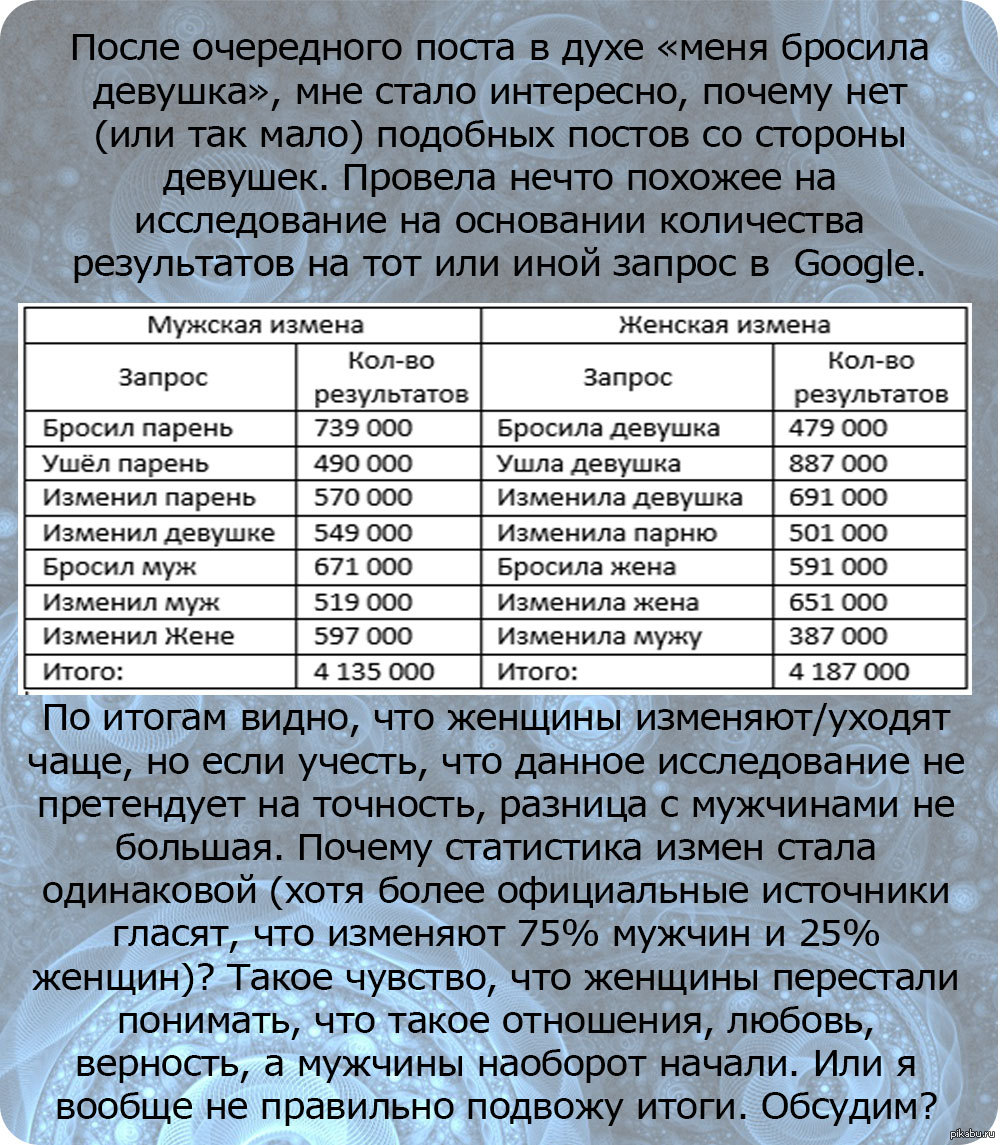 кто чаще прощает измену мужчина или женщина (120) фото