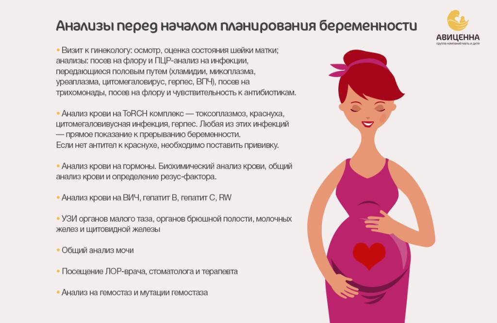 Сдать анализы перед зачатием мужчине. Анализы перед планированием беременности женщине перечень. Анализы при планировании беременности для женщин список. Анализы для подготовки к беременности у женщин список. Анализы перед беременностью для женщин список.
