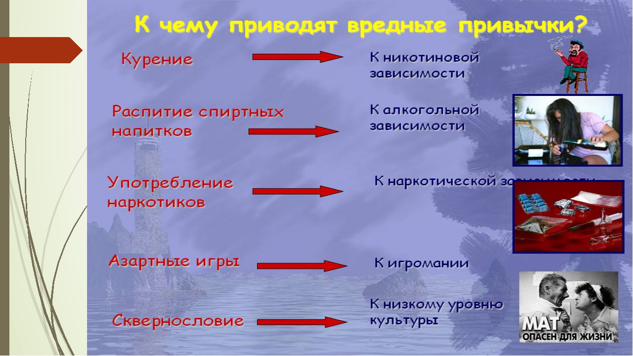 Вредные привычки школьников презентация