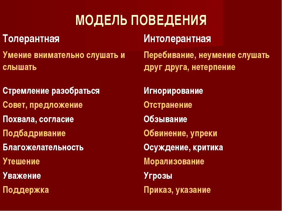 Как называется поведение человека. Модели поведения. Модели поведения человека. Поведенческая модель человека. Модели поведения примеры.