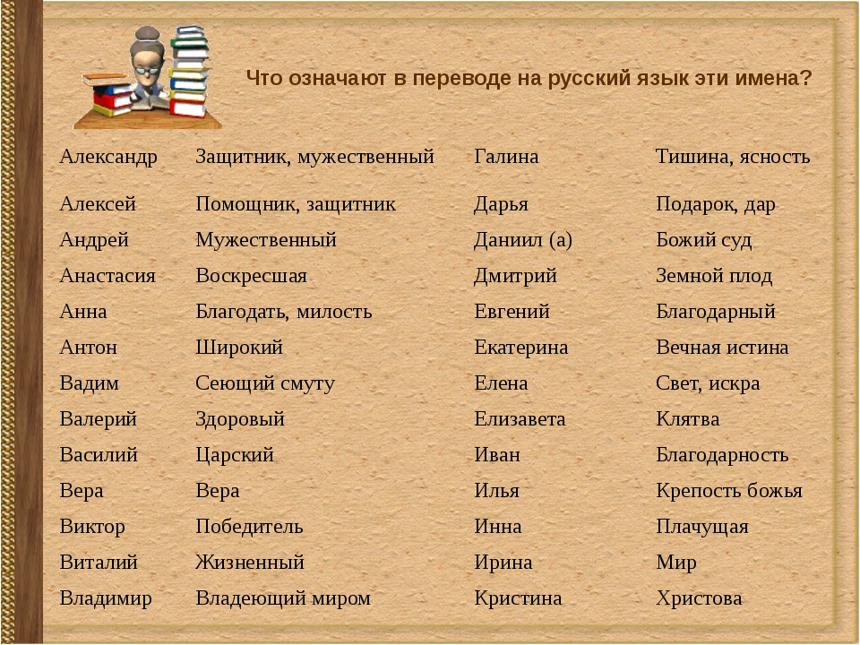 Imya kak. Русские имена для девочек славянские. Что обозначает имя. Имена и их значения. Древнерусские имена мужские.
