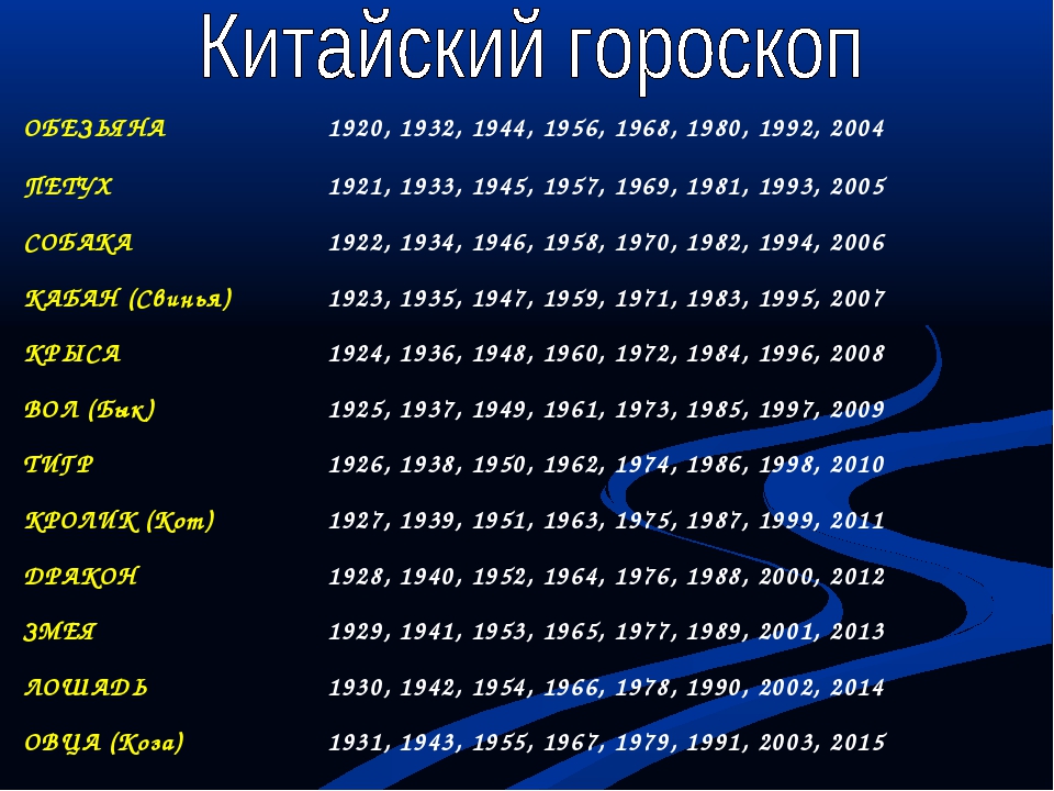 1992 какого животного. Китайский гороскоп. Китайский гороскоп по родам. Гороскоп по годам. Знаки зодиака по китайскому гороскопу по годам.