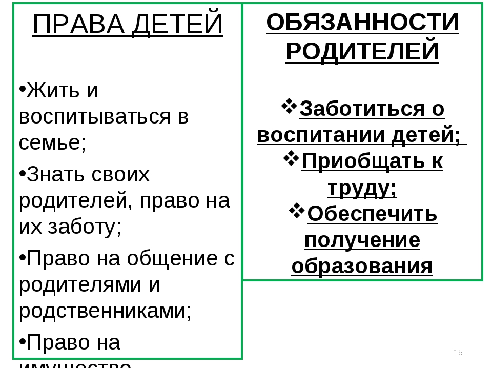 Права и обязанности членов семьи презентация