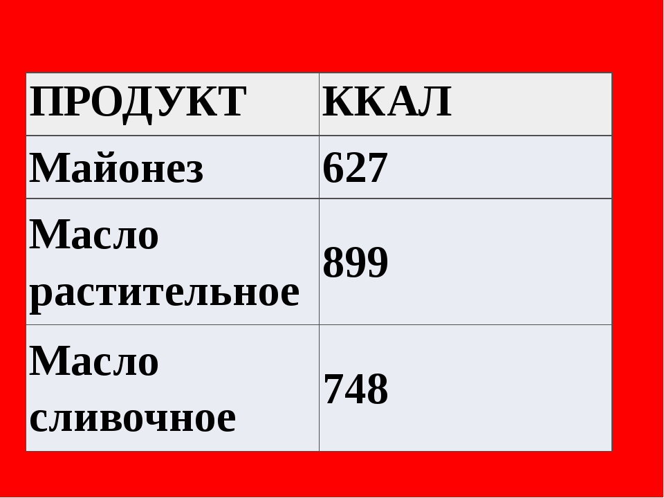 Сливочное масло калорийное. Растительное масло калории. Калорийность растительного масла и майонеза. Калорийность сливочного и растительного масла сравнение. Масло подсолнечное килокалории.