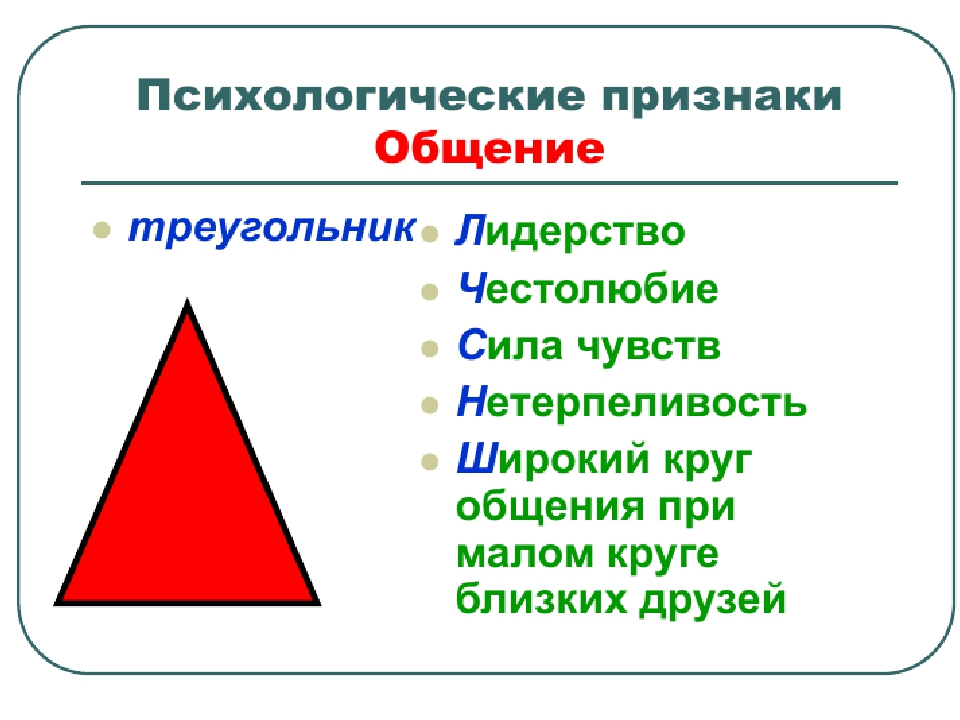 Что значат фигуры. Треугольник общения. Треугольник лидерства. Что означает треугольник в психологии. Психология геометрических фигур.