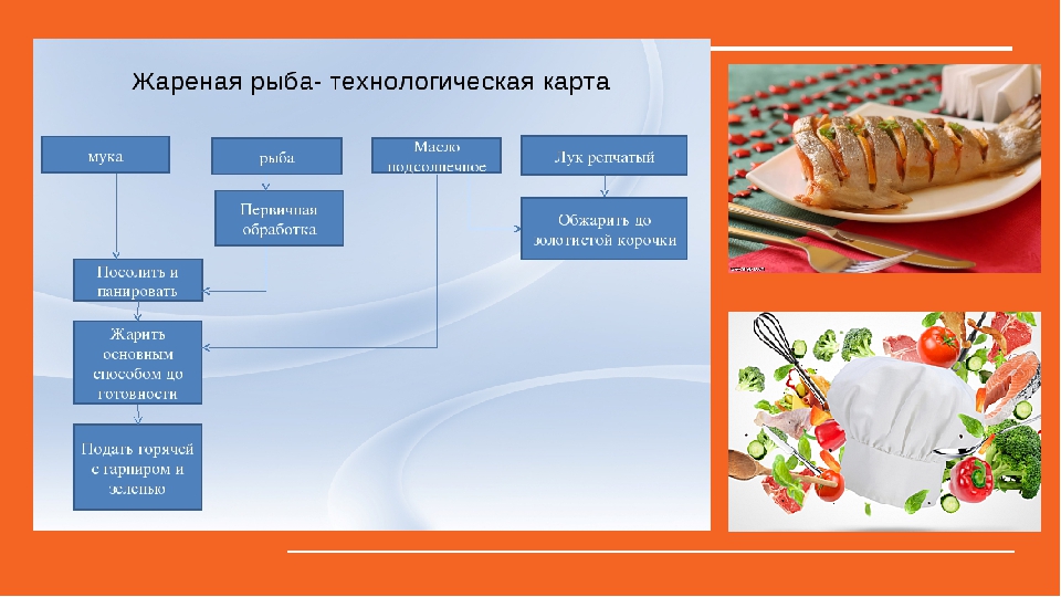 Технологическая карта по кулинарии