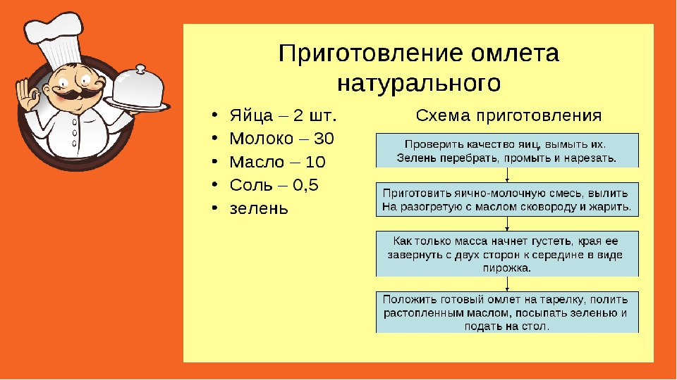 Технологическая карта по технологии 7 класс для девочек кулинария