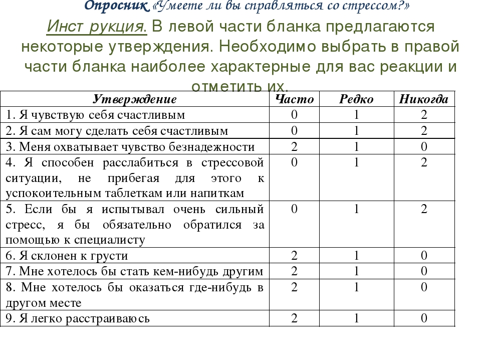 Опросник карта способностей