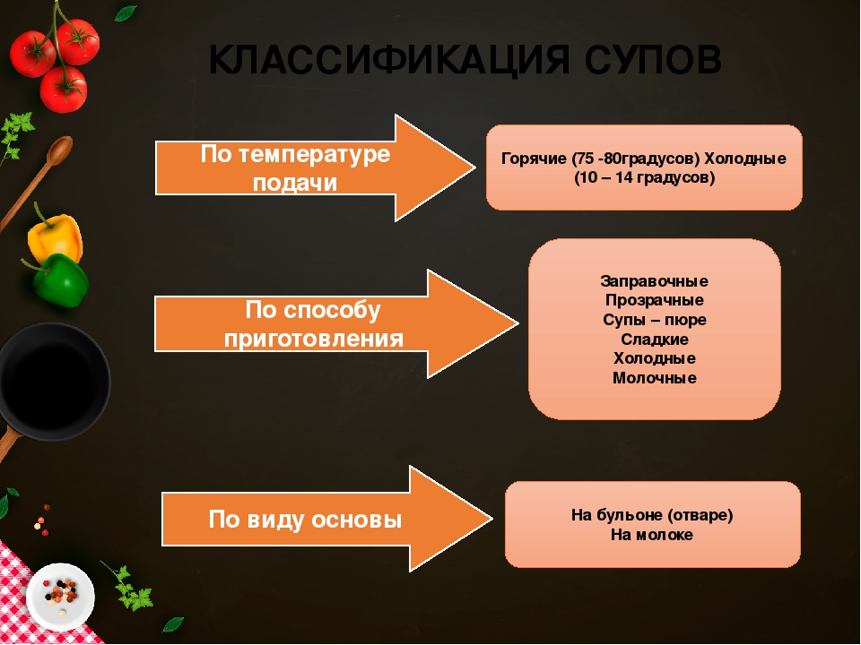 Как подразделяются супы по способу приготовления