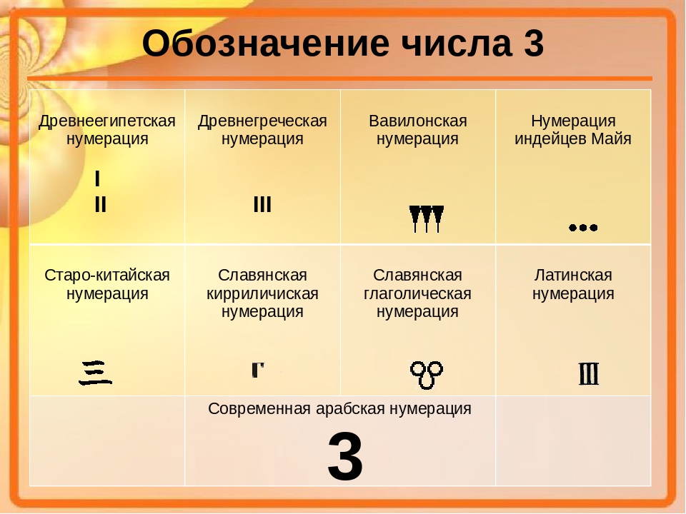 Что означают цифры над словами. Цифры три маркировка. Обозначение чисел. Числовые обозначения. Обозначение цифры 3.