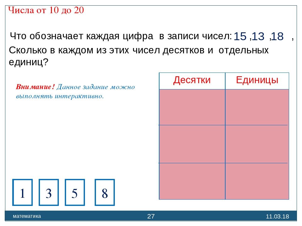 Что обозначает каждая. Что обозначает каждая цифра. Что означает каждая цифра в записи числа. Что обозначает каждая цифра в записи чисел. Что обозначает цифра 1.