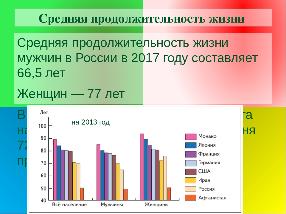 Статистика измен мужчин в россии