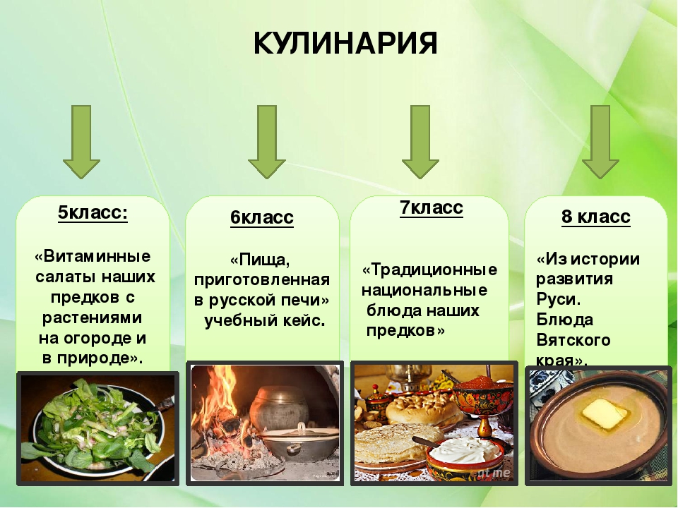 Презентация проект кулинария