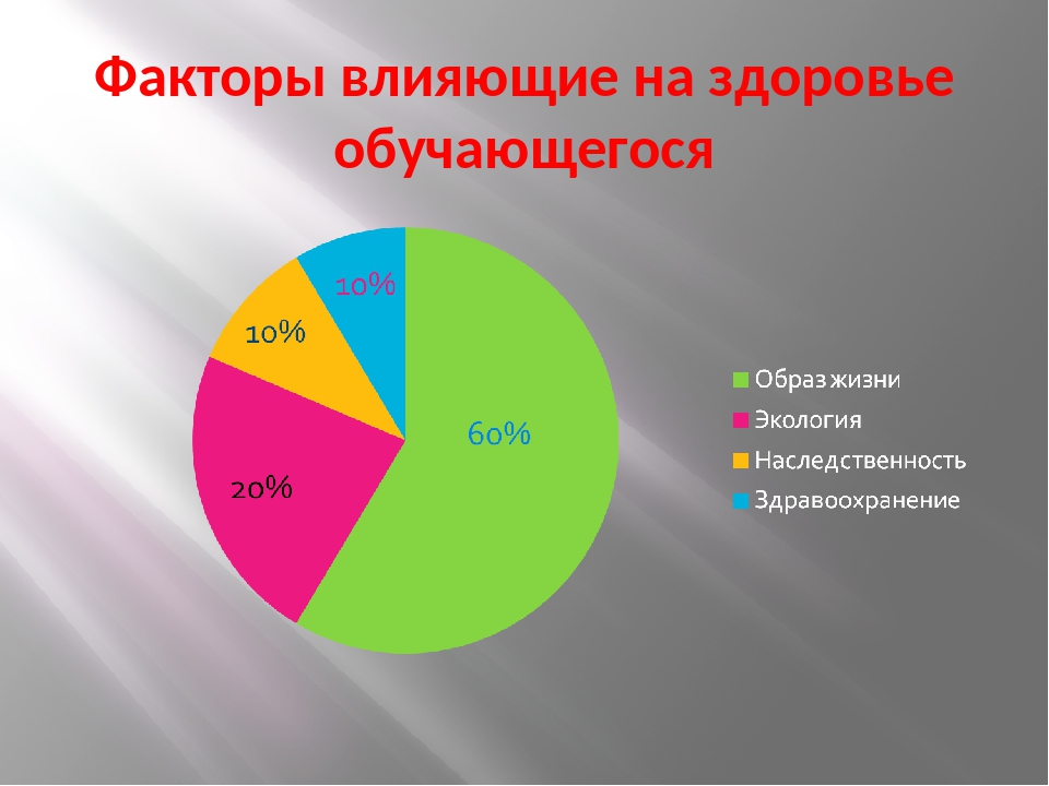 Диаграмма по теме зож