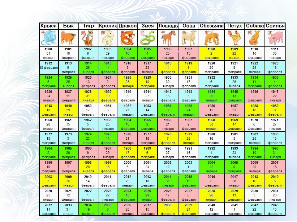 Январь восточный календарь. Года по восточному календарю. Китайский гороскоп по годам. Восточныймкалендарь по годам. Годы китайского календаря.