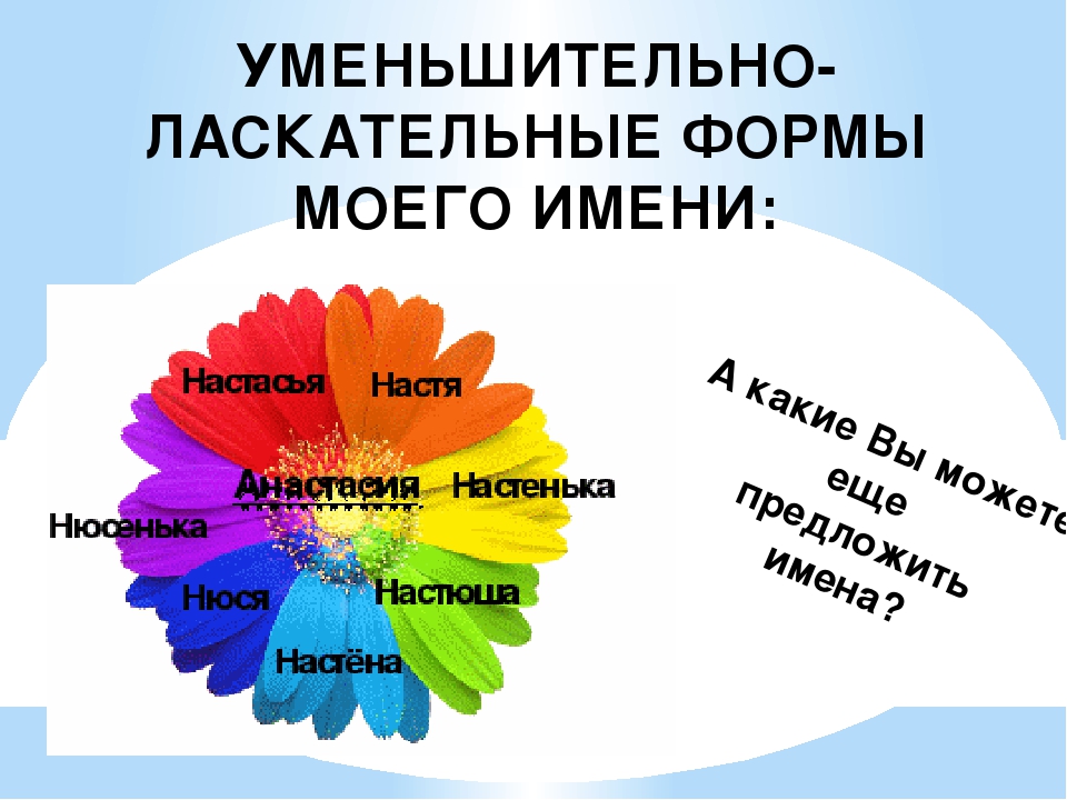 Уменьшительное имя. Уменьшительно-ласкательная форма имени. Уменьшительно ласкательные имена. Настя уменьшительно ласкательные формы имени. Уменьшительно-ласкательные прозвища.