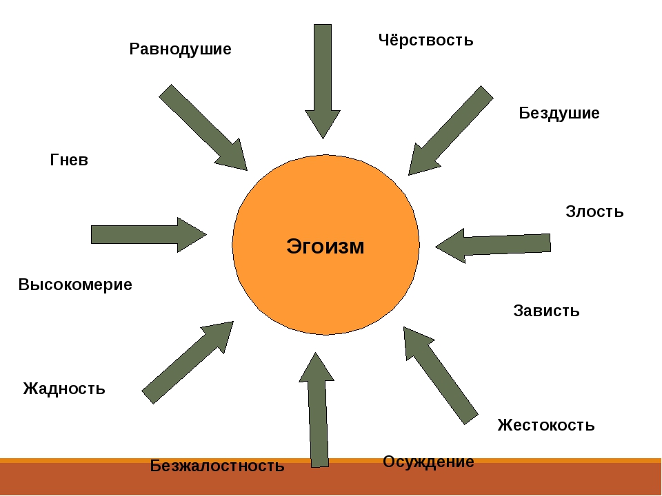 Картинка про эгоизм