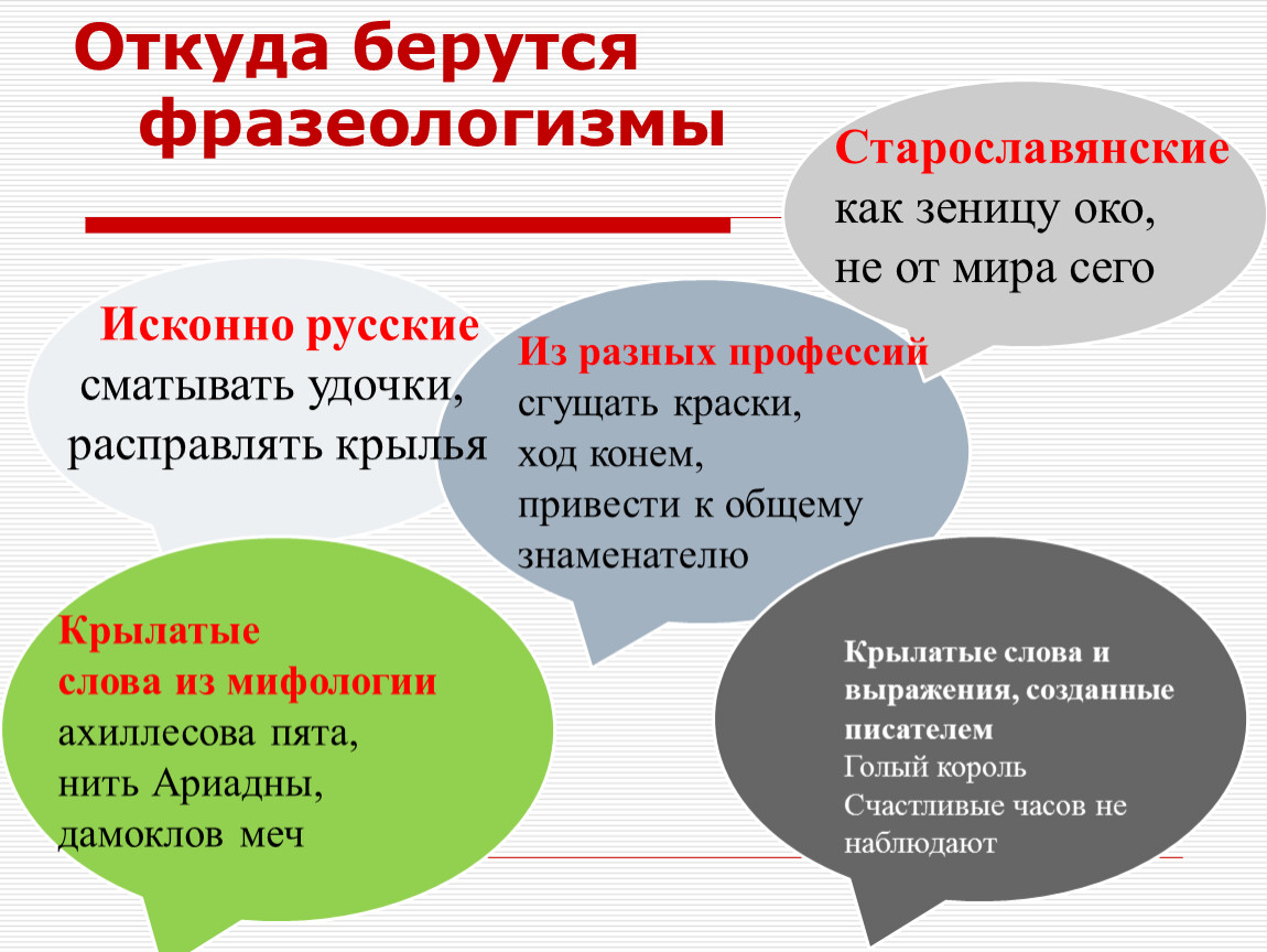 Откуда выражение. Откуда берутся фразеологизмы. Откуда берутся берутся фразеологизмы. Откуда берутся фразеологизмы 6 класс. Фразеологизм берётся в кавычки.