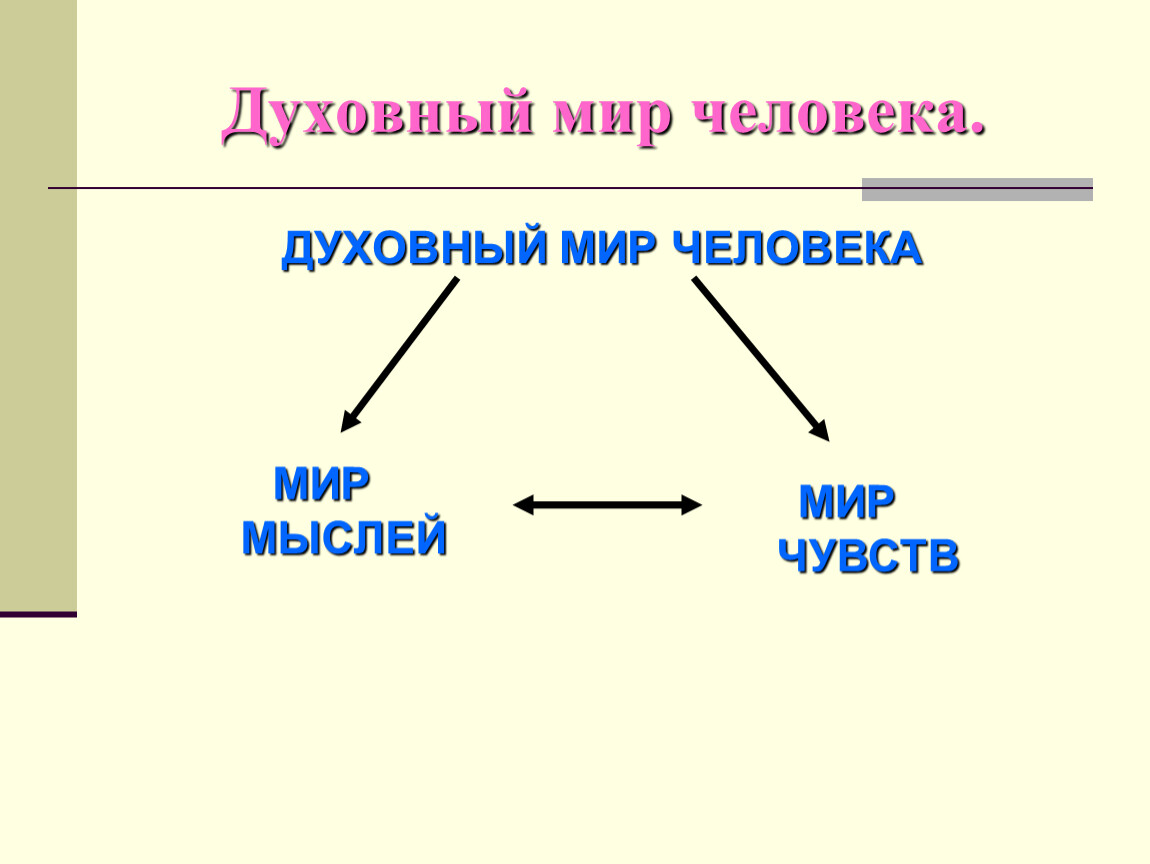 Характеристика духовный мир человека