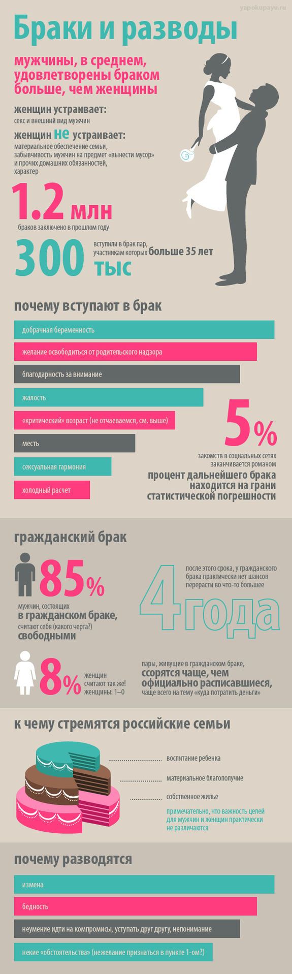 статистика измен женщин в браке фото 27