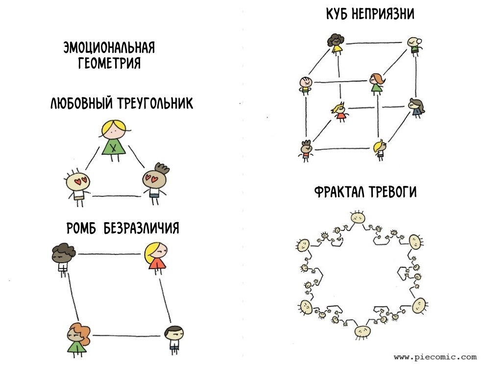 Мемы про геометрию. Геометрические шутки. Смешная геометрия. Шутки про геометрию. Анекдоты про геометрию.