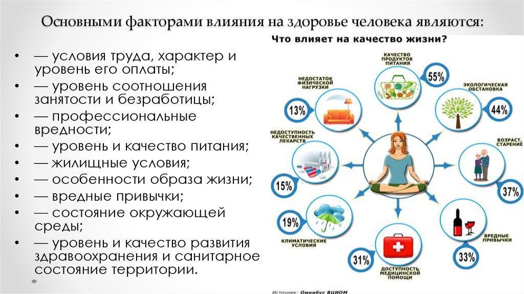 Здоровье человека и безопасность жизни 5 класс биология презентация