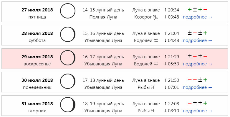 Химическая завивка волос лунный календарь. Характеристика лунных дней для стрижки. Стрижка по лунным циклам. Убывающая Луна в августе 2022 года для стрижки волос и окрашивания. Стрижка волос на убывающую луну.