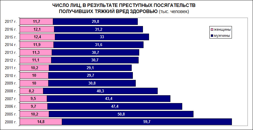 Статистика убийств мужчин. Кто больше зарабатывает мужчины или женщины статистика. Кто чаще изменяет мужчины или женщины статистика. Кто чаще изменяет статистика в России.