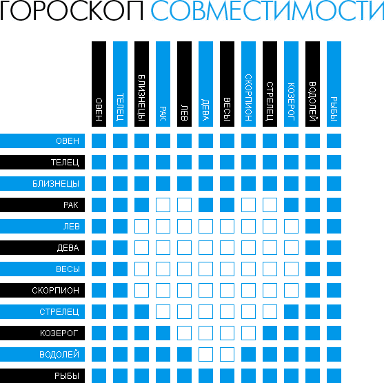 Совместимость друзей