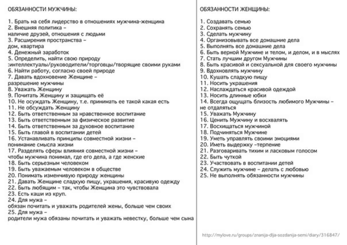 Обязанности мужчины. Обязанности мужчины и женщины. Обязанности мужчины иженщтны. Обязанности мужчины в семье. Мужские обязанности в семье список.