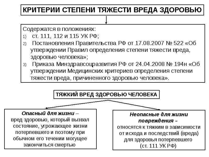 Вид причиняемого вреда. Степени тяжести вреда здоровью по УК. Критерии определения степени тяжести вреда здоровью. Степени нанесения вреда здоровью тяжести. Критерии телесных повреждений средней тяжести.