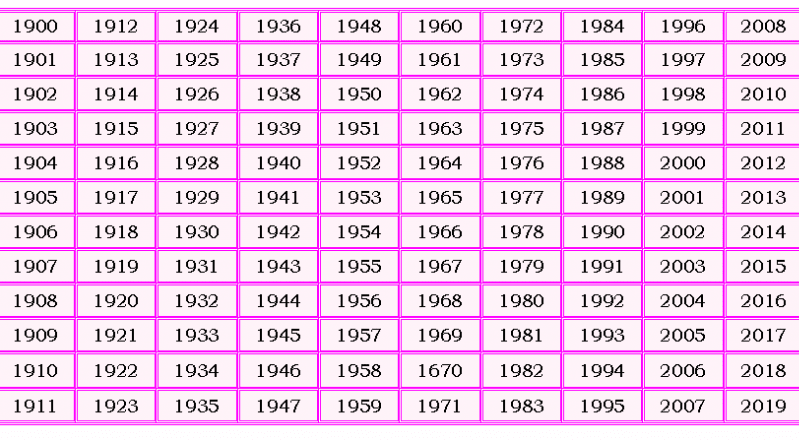 Какой гороскоп 1959. Год рождения по китайскому календарю таблица. Год рождения по годам. Годы рождения по животным. В год кого родился по годам.