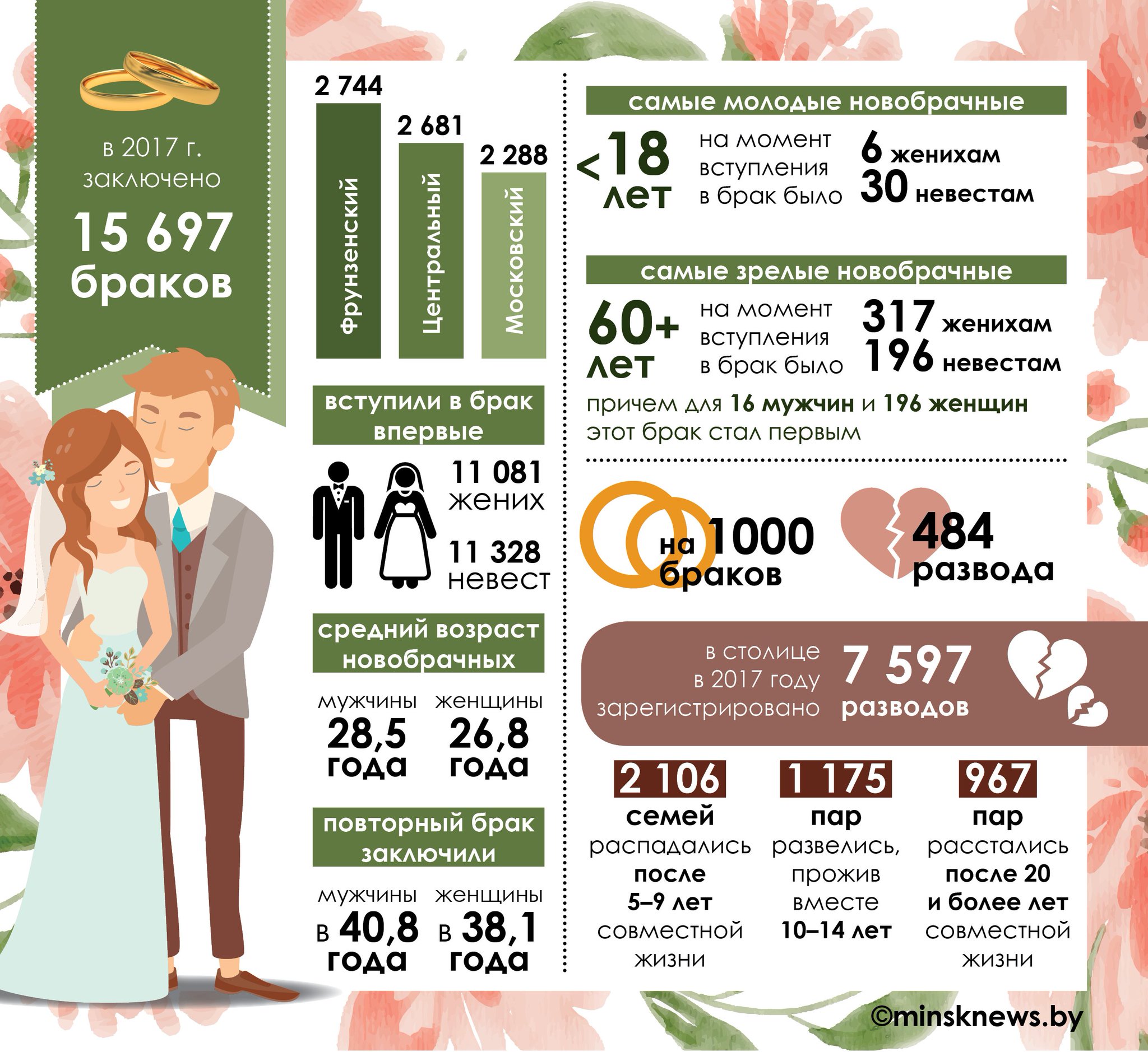 статистика супружеских измен по россии фото 46