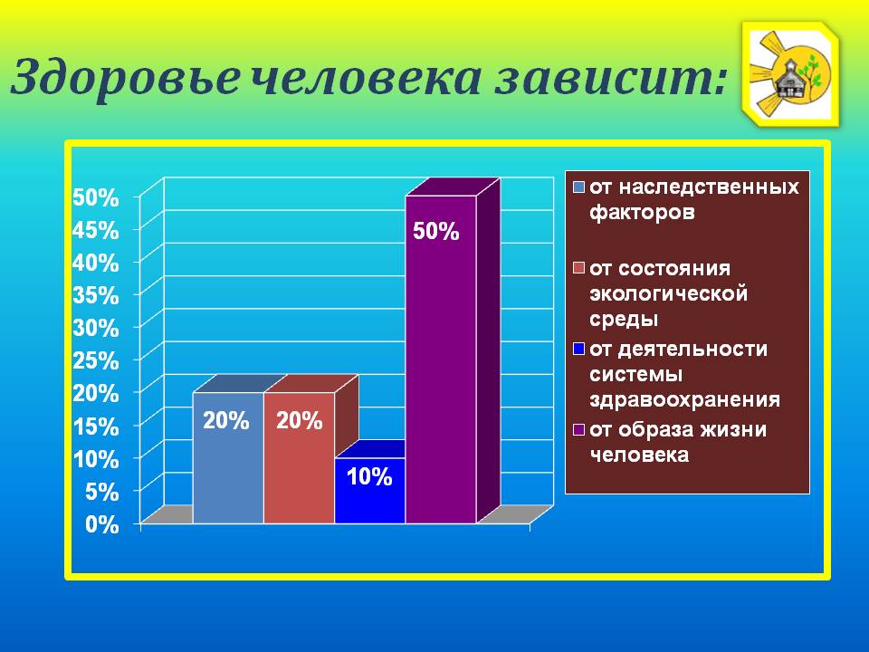 Здоровье людей диаграмма