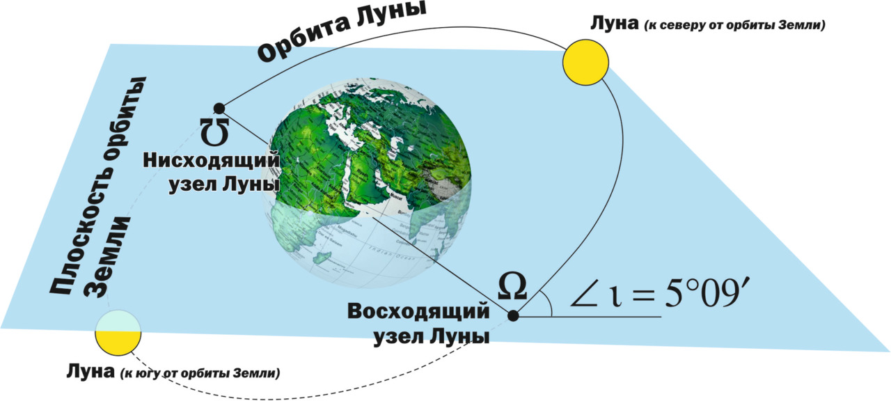 Восходящий узел картинка