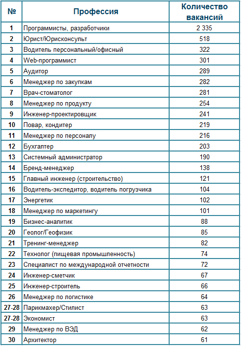 Перечень 9. Профессии после 9 класса для девушек с хорошей зарплатой список. Профессии для девушек. Список популярных профессий для девушек. Профессии для девочек список.